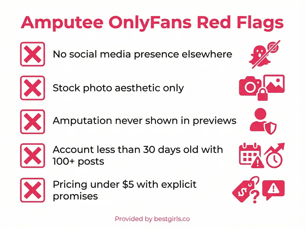 Checklist infographic showing red flags when evaluating amputee OnlyFans accounts