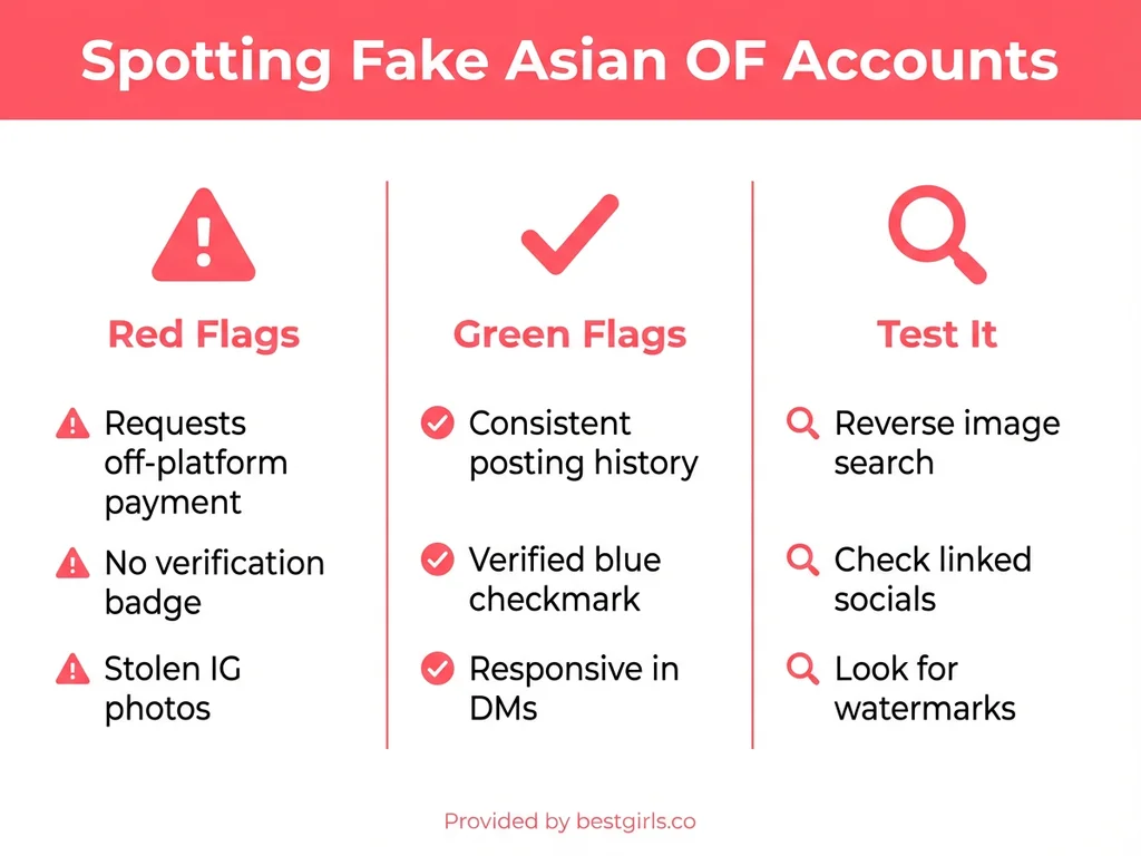Infographic showing how to identify fake versus real Asian OnlyFans accounts