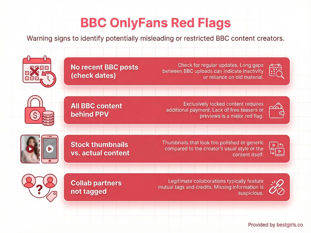 Bar chart showing four common red flags when subscribing to BBC OnlyFans accounts