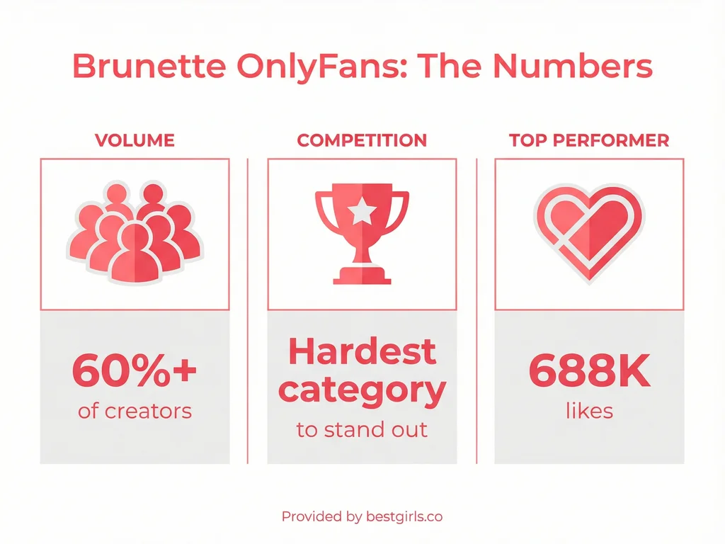 Infographic showing brunette OnlyFans category statistics