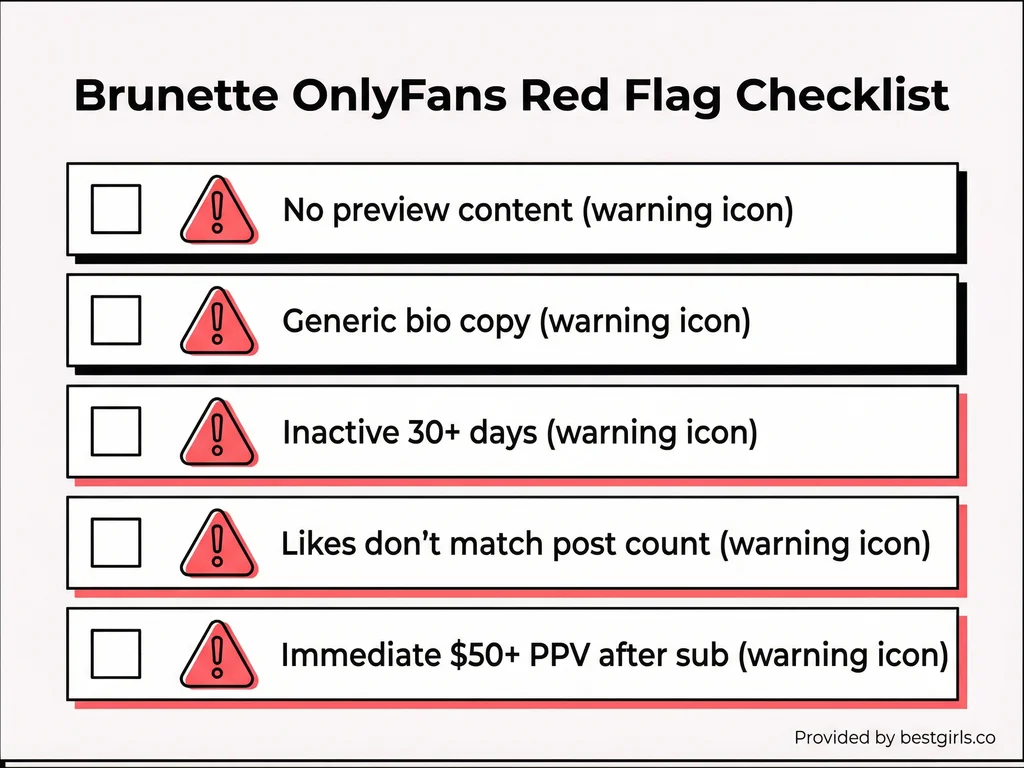 Checklist showing warning signs for OnlyFans accounts