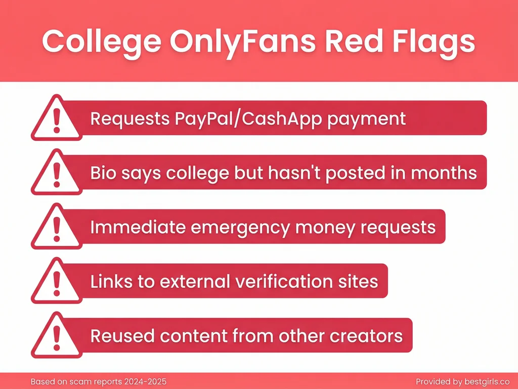 Checklist of warning signs for fake college OnlyFans accounts