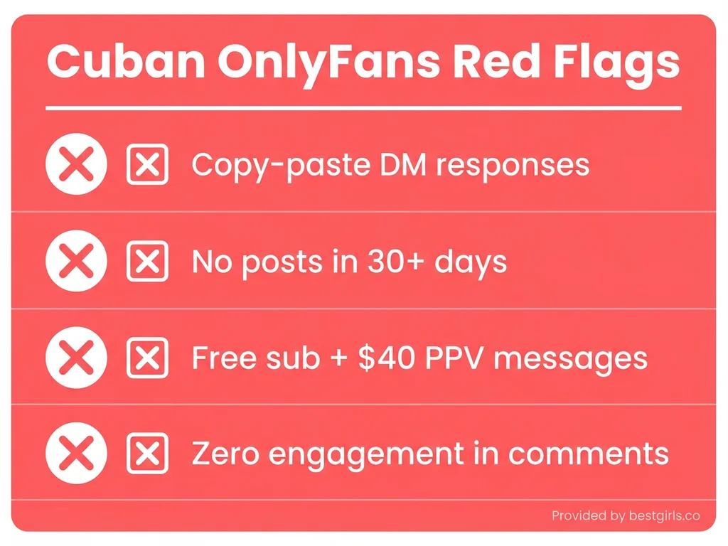 Checklist of warning signs when subscribing to Cuban OnlyFans creators