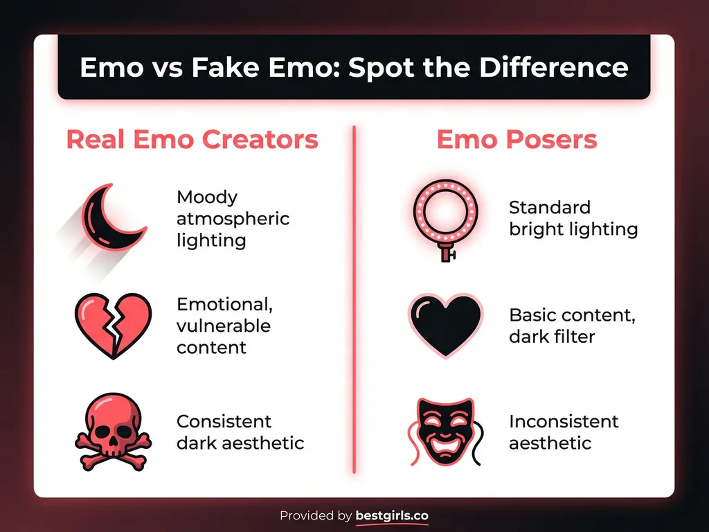 Comparison chart showing differences between authentic emo creators and those just using the tag