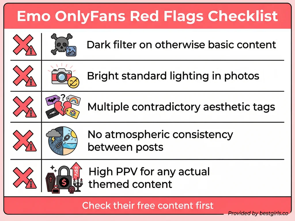 Checklist of warning signs when evaluating emo OnlyFans accounts