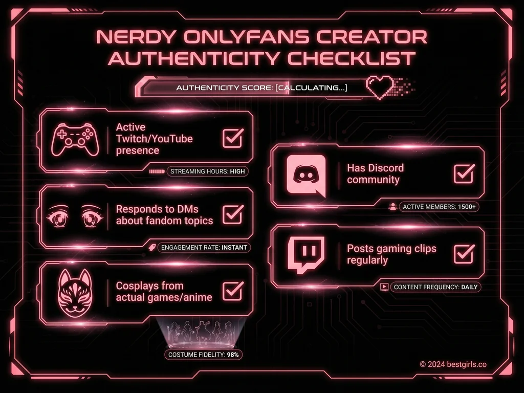 Infographic showing authenticity signals for nerdy OnlyFans creators including gaming and streaming activity indicators