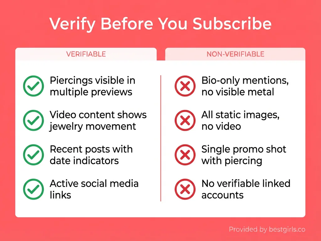 Checklist comparing signs of legitimate versus potentially fake pierced OnlyFans accounts