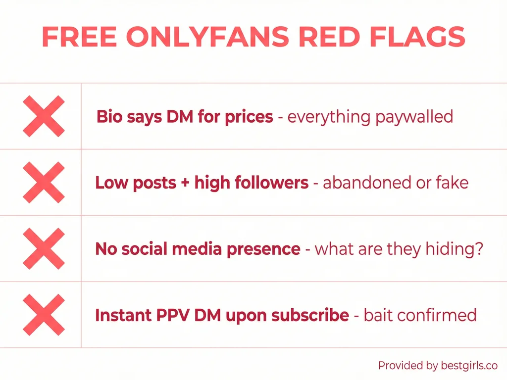 Checklist of red flags when subscribing to free OnlyFans accounts