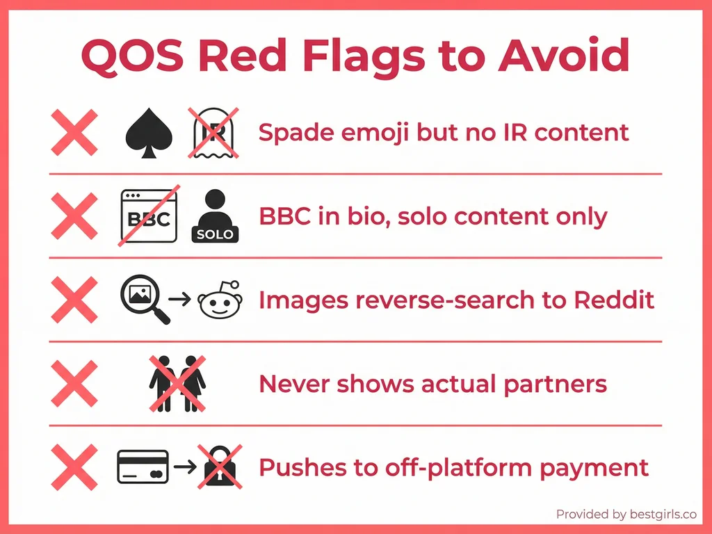 Visual checklist of warning signs when subscribing to QOS OnlyFans accounts
