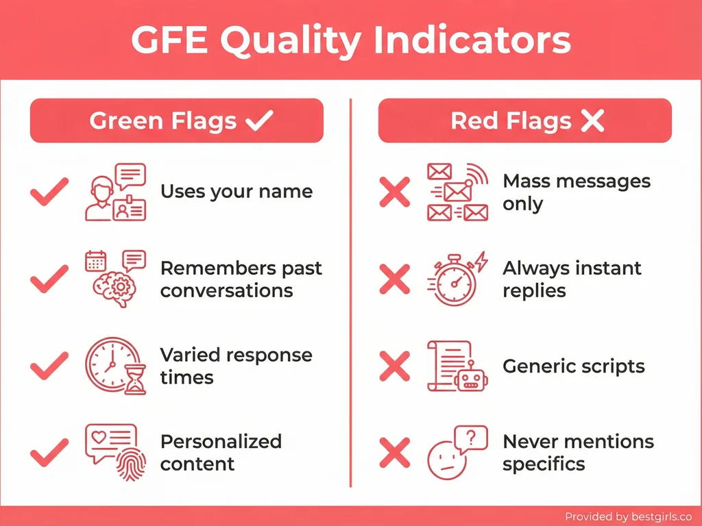 Comparison chart showing signs of quality vs poor GFE service