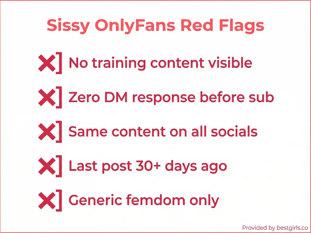 Checklist showing five red flags when evaluating sissy OnlyFans accounts