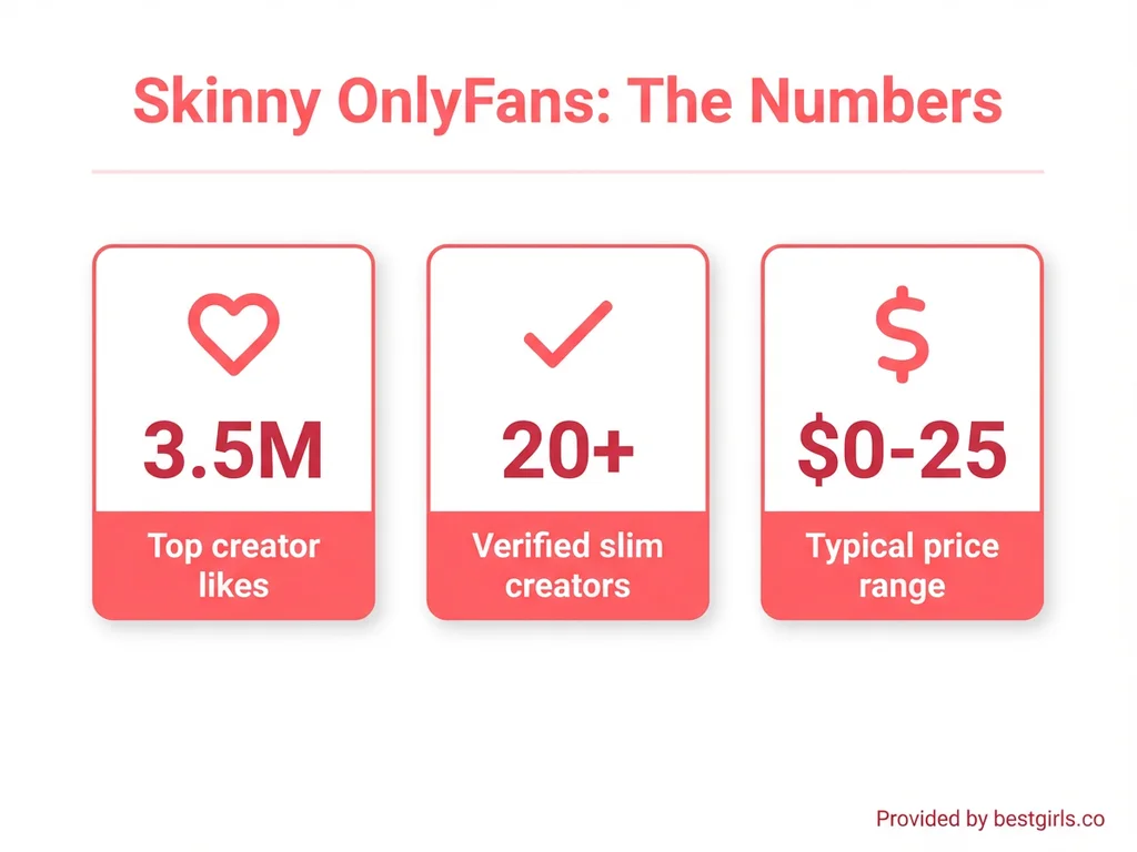 Infographic showing key statistics for skinny OnlyFans category