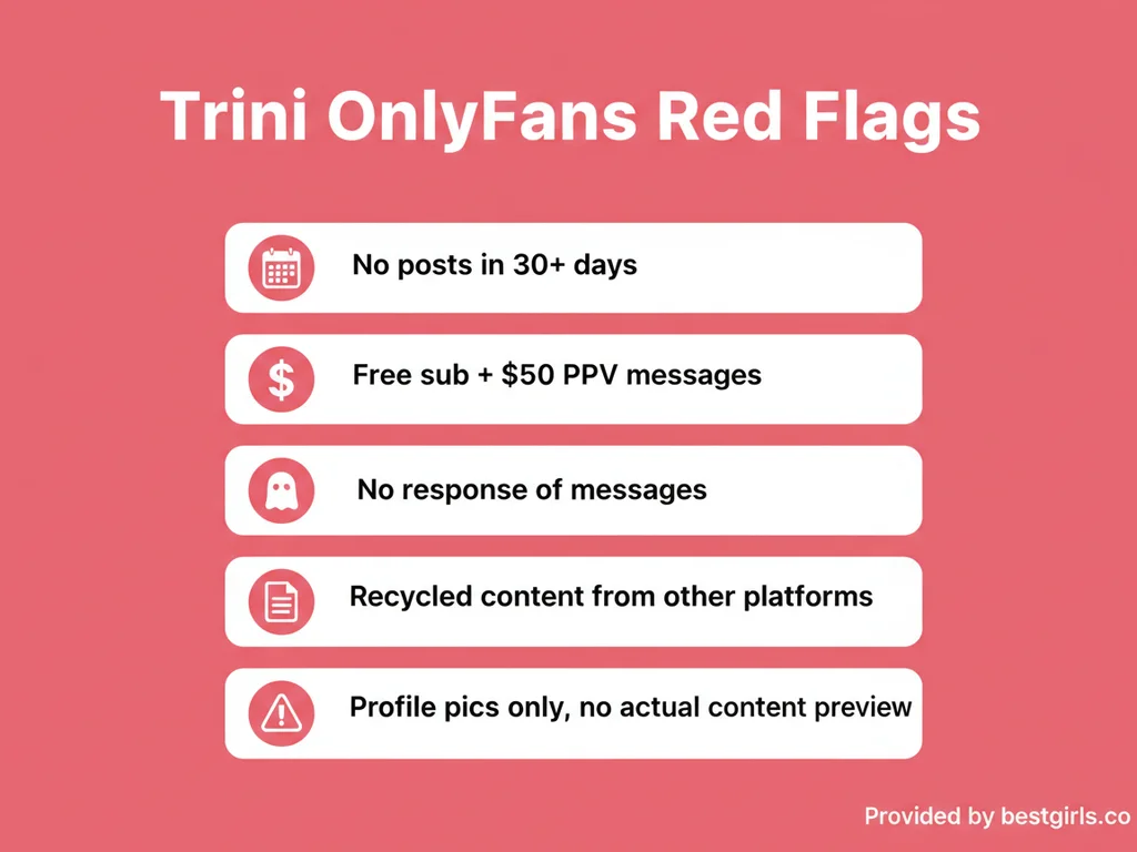 Checklist showing five red flags when evaluating Trini OnlyFans accounts
