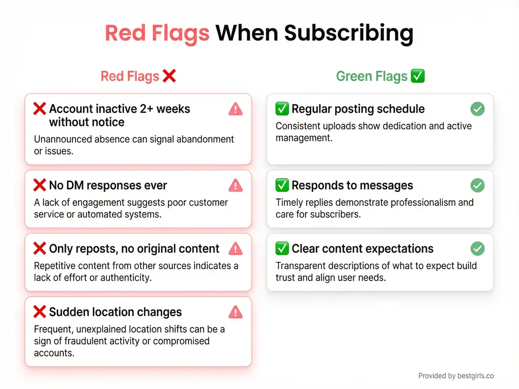 Checklist infographic showing red flags and green flags when choosing Ukrainian OnlyFans creators