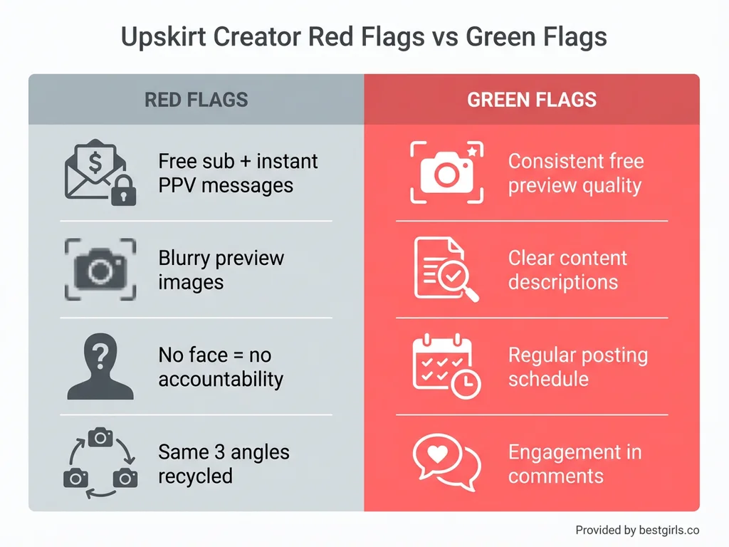Infographic comparing red flags and green flags for identifying quality upskirt OnlyFans creators