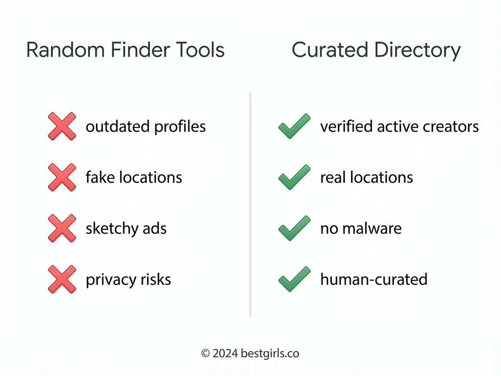 Comparison between random OnlyFans finder tools and curated directory approach